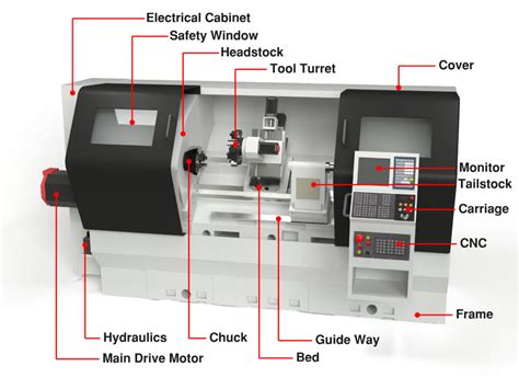 cnc lathe machine work|cnc lathe machine diagram.